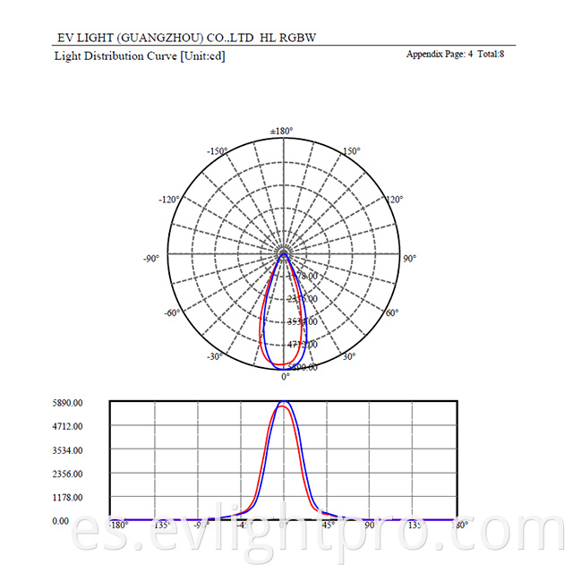 Hl Rgbw 30 Degree Curve